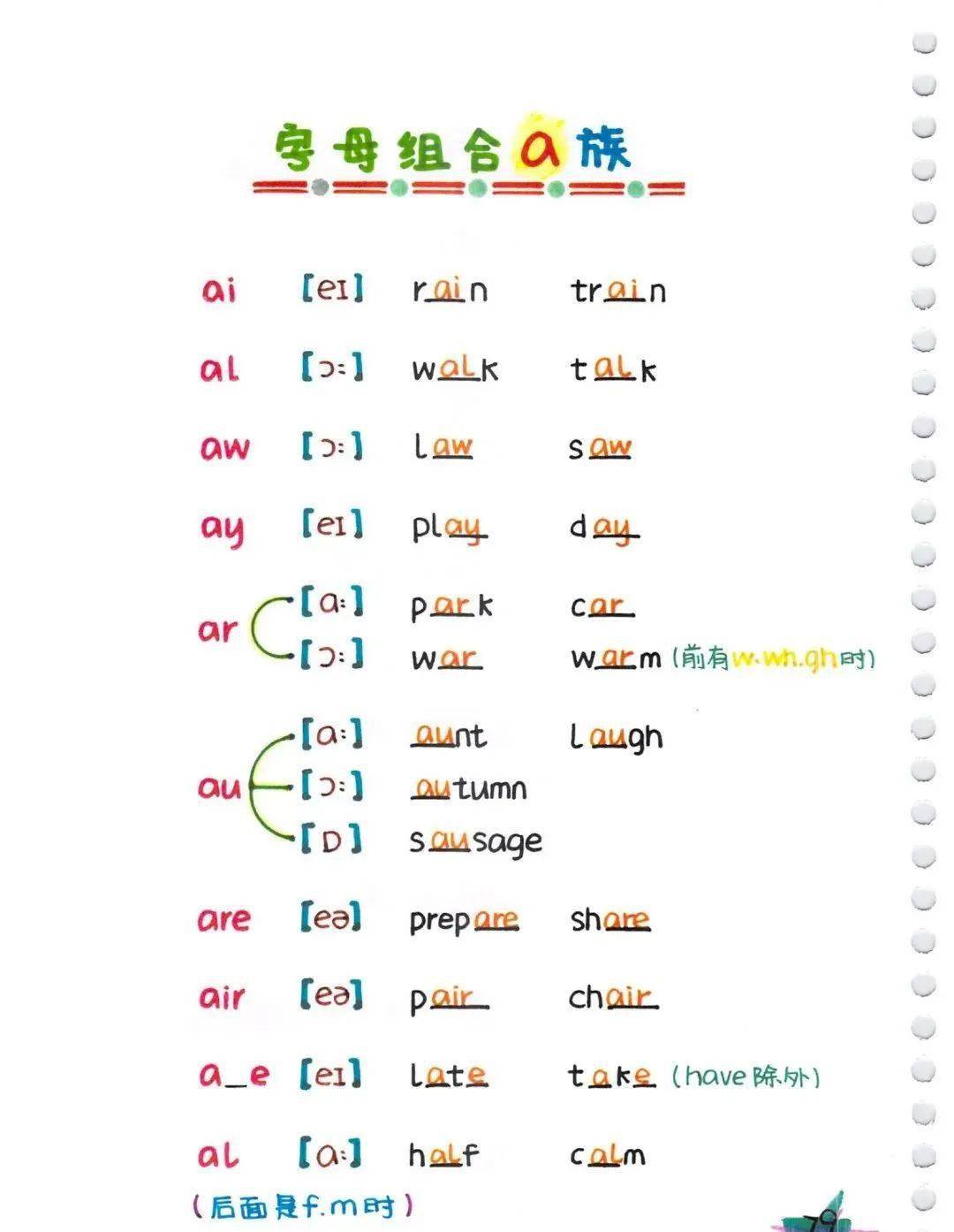 基础英语超赞音标自然拼读彩绘思维导图让你一目了然