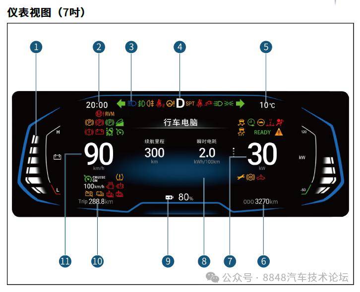 三菱翼神仪表盘说明书图片