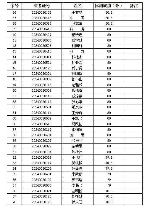 山西崇安能源发展有限公司2024年招聘面试公告_考生_陵川县_成绩