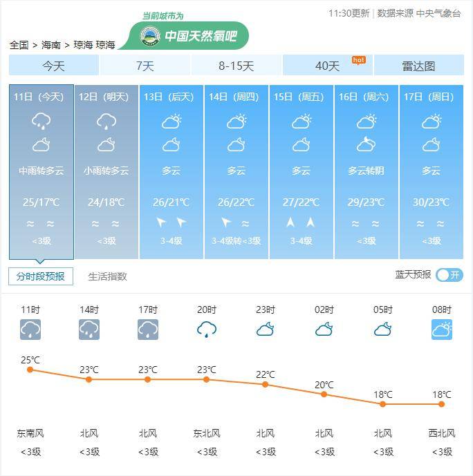 最低14湿冷夹击未来琼海天气