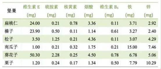 众所周知,钙是维持骨骼健康生长的重要营养成分,下面为你推荐钙的25种