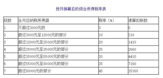 两种计税方式,哪个退税多你就选哪个呗