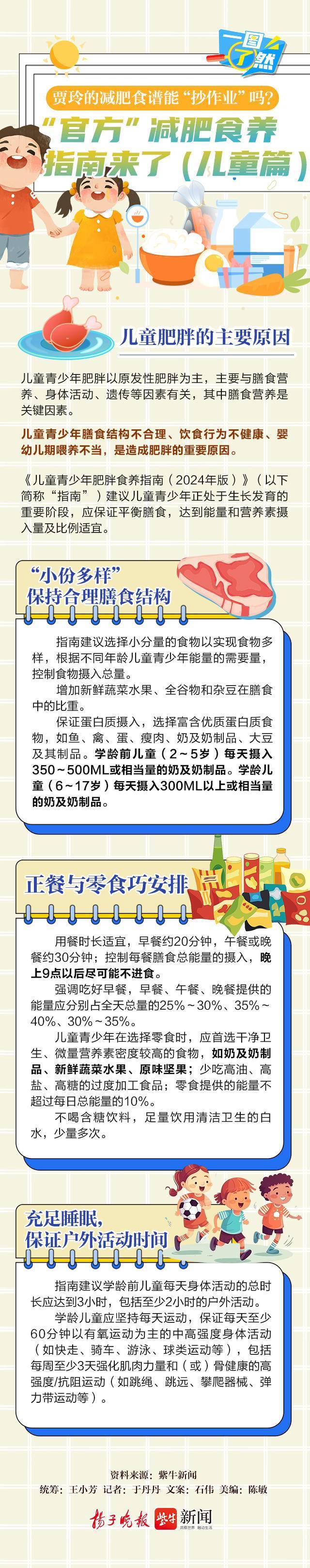 一图了然贾玲的减肥食谱能抄作业吗官方减肥食养指南来了儿童篇