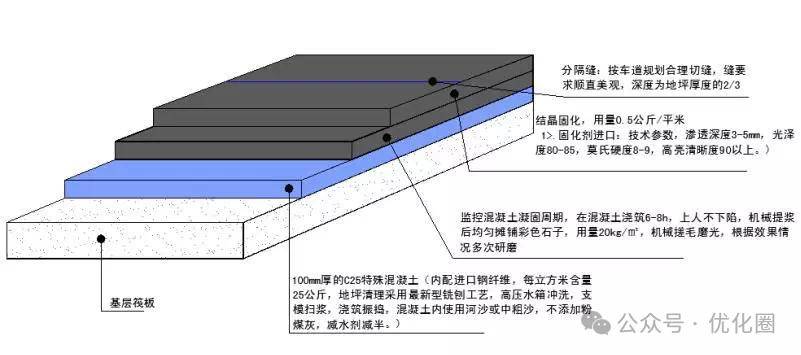 地下室地面结构图片