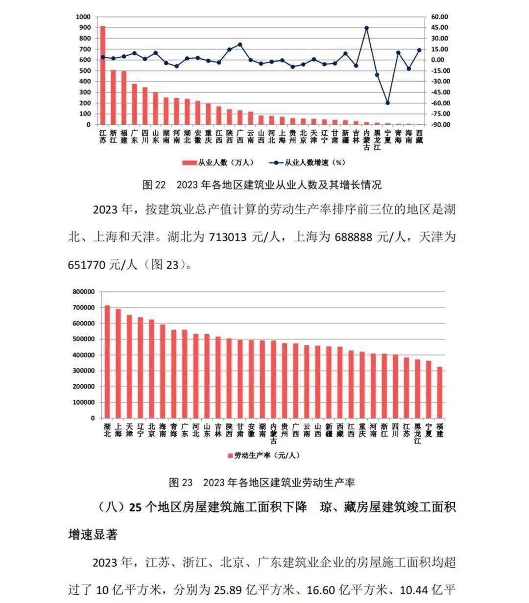 统计数据显示,全国建筑业企业完成建筑业总产值315911