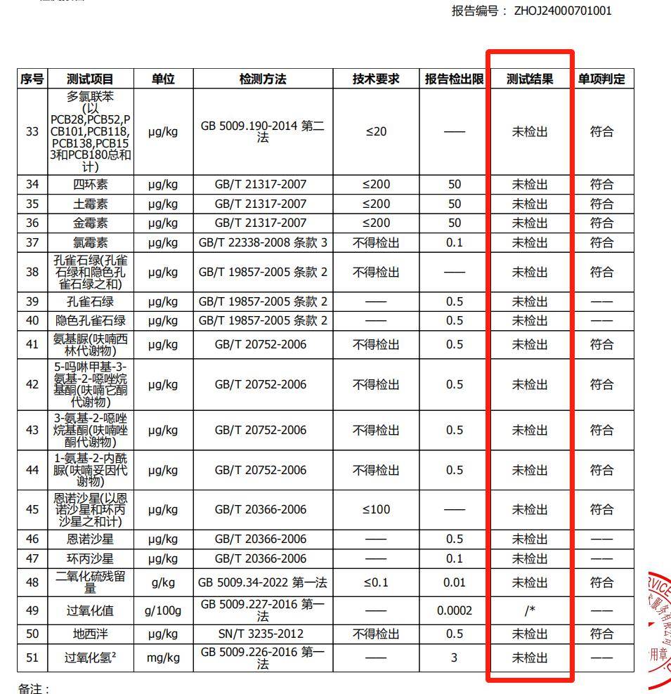 对虾微量元素需求表格图片