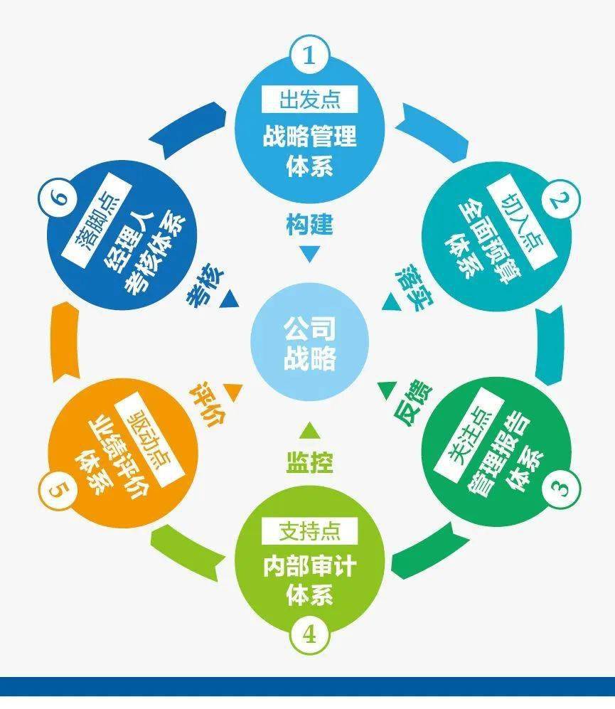 1〜10:宁高宁的"数字"经营法