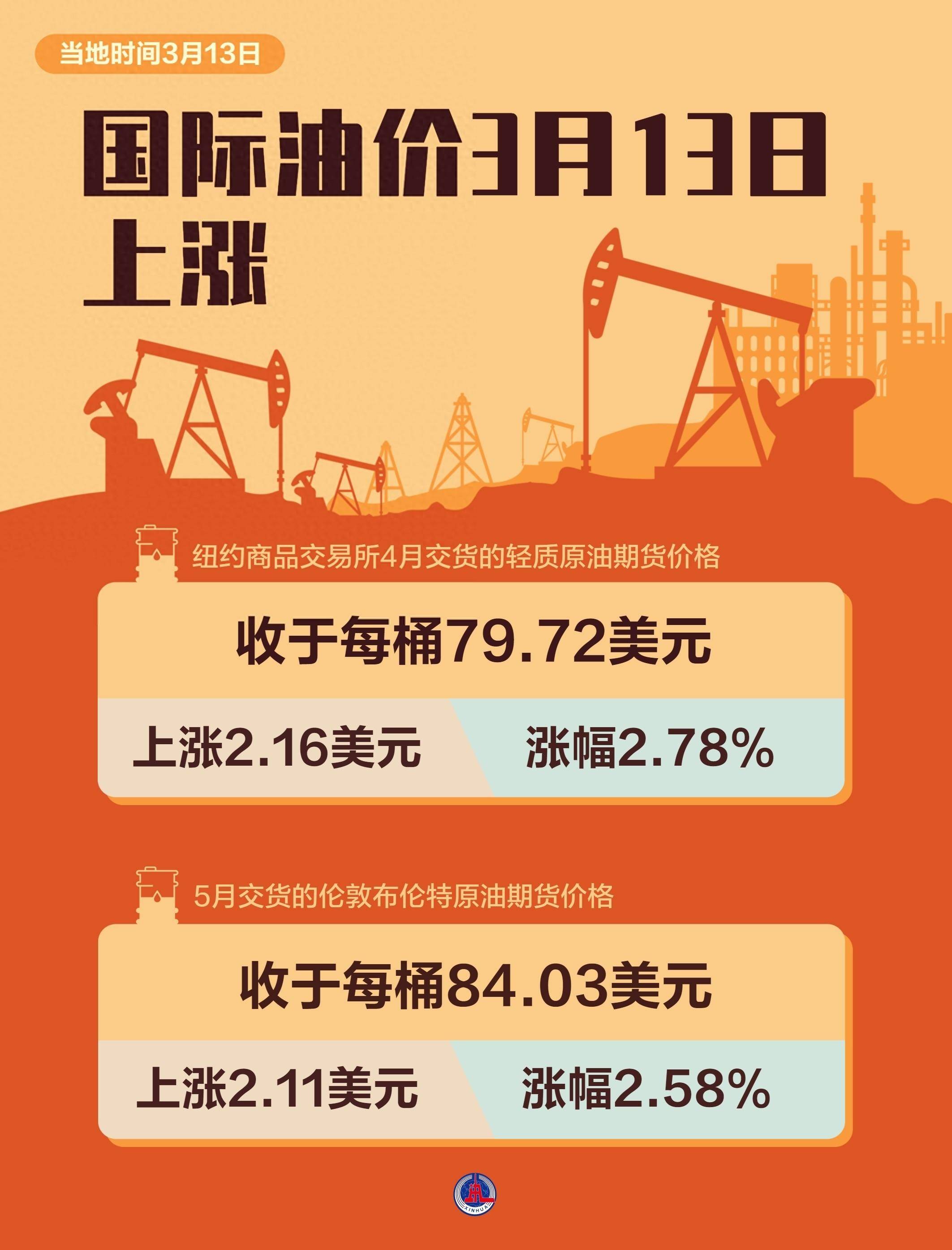 (图表)国际油价3月13日上涨