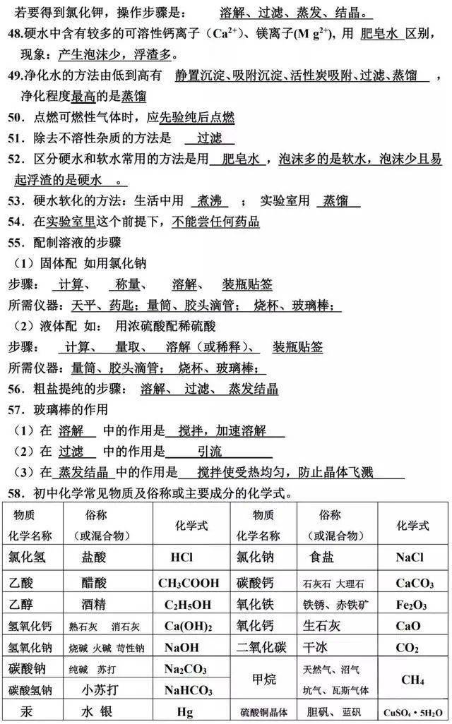 初中化学推断题突破口以及需要记忆的常识中考化学必背知识点总结