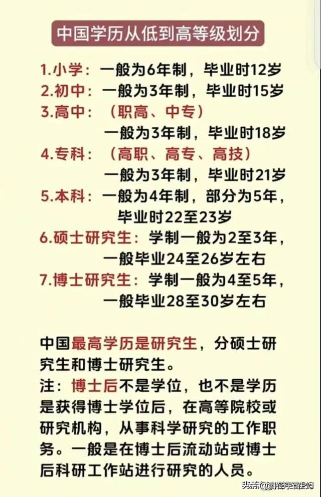 中国学历从低到高等级划分,收藏起来给孩子看看吧