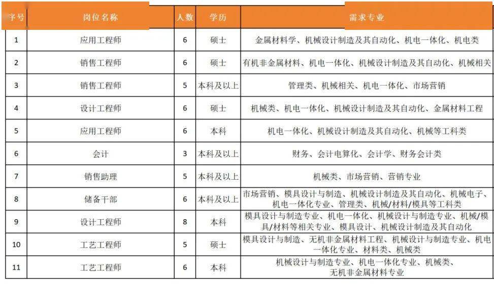 招聘信息吴江开发区第五届徐州校园招聘会