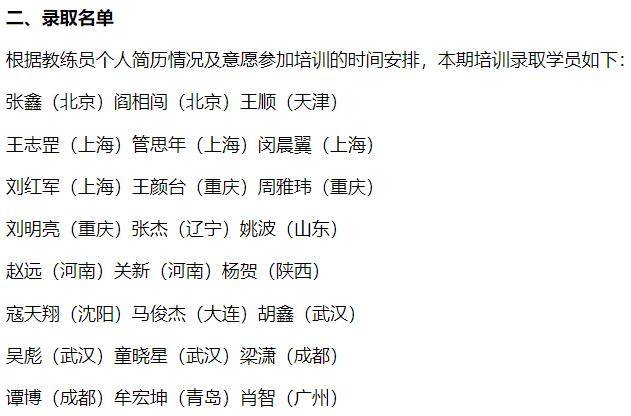 中乙球队名单基本确定 多位津门旧将现身 他的名字却没有出现