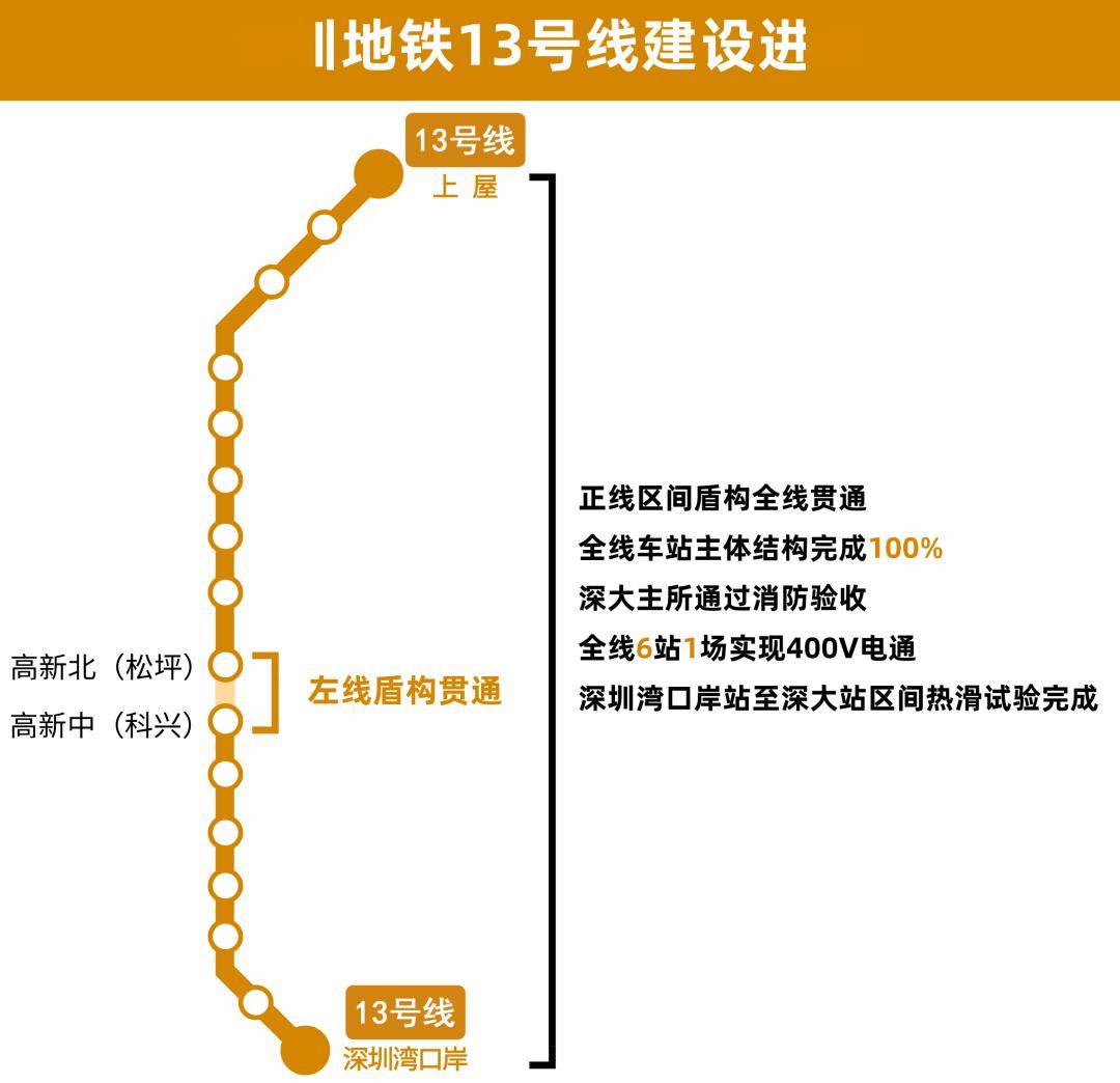 深圳地铁13号线线路图图片