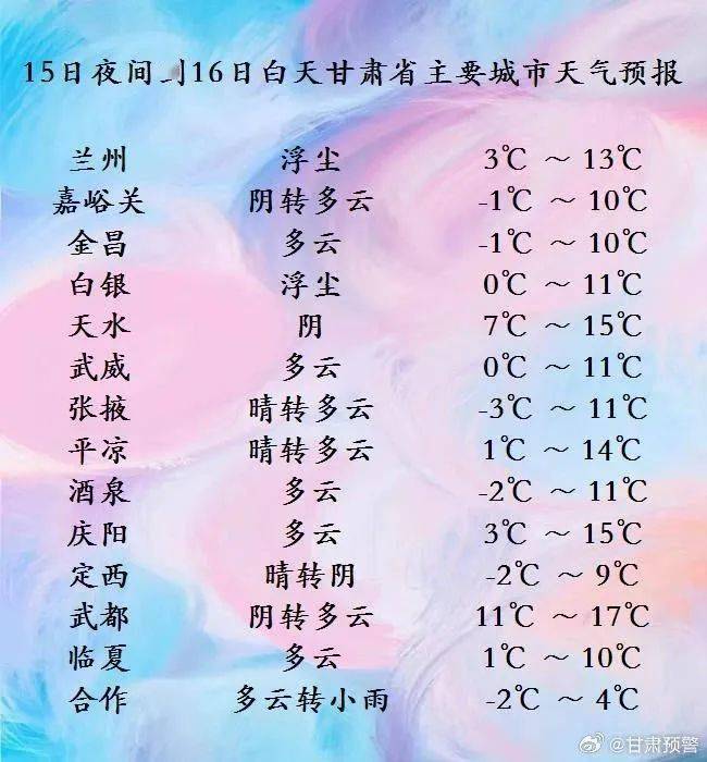 全省天气预报今天夜间到明天白天(03月15日20时-03月16日20时),甘南