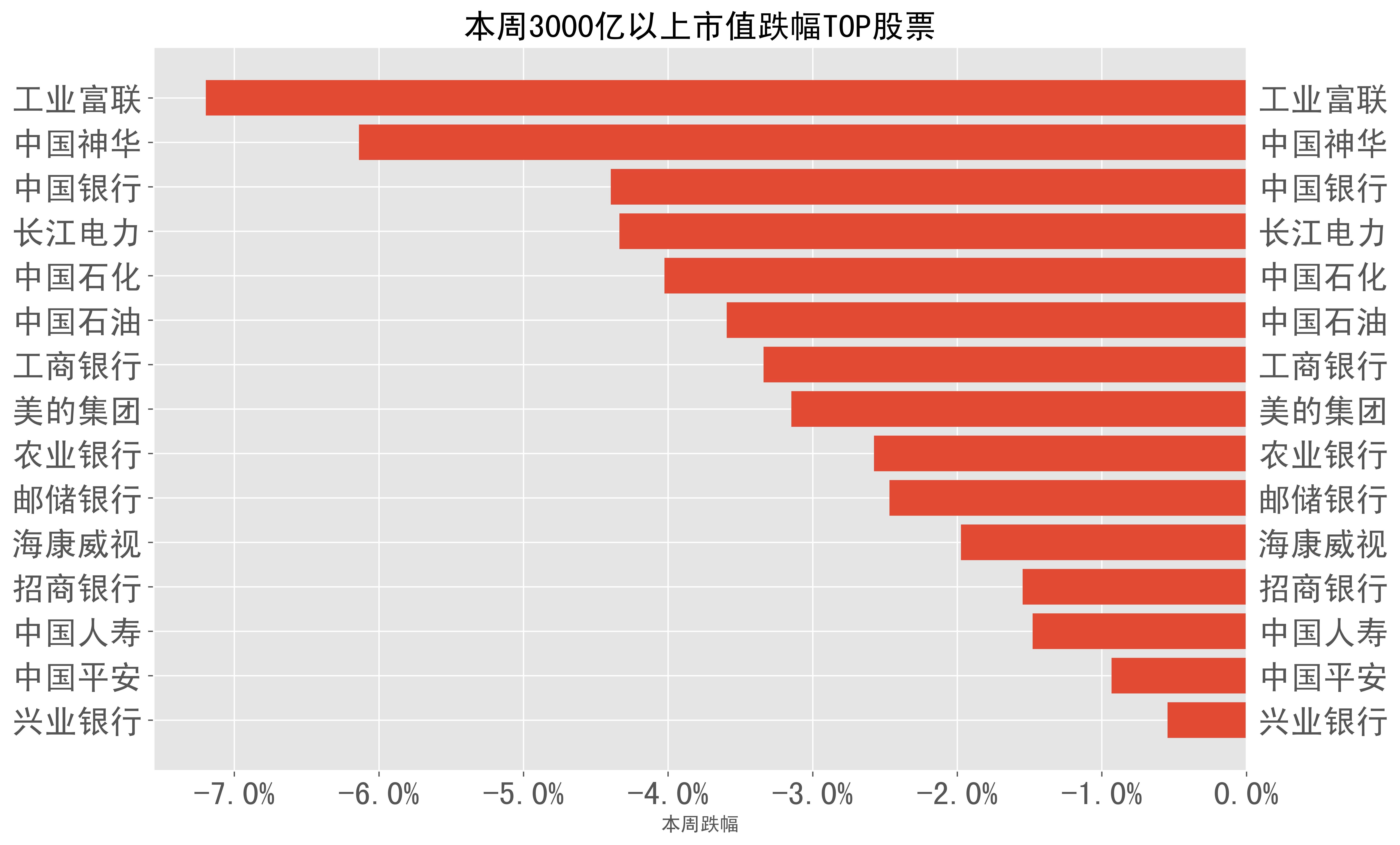 2024-03-11至2024-03-15:a股周报-本周市场表现一