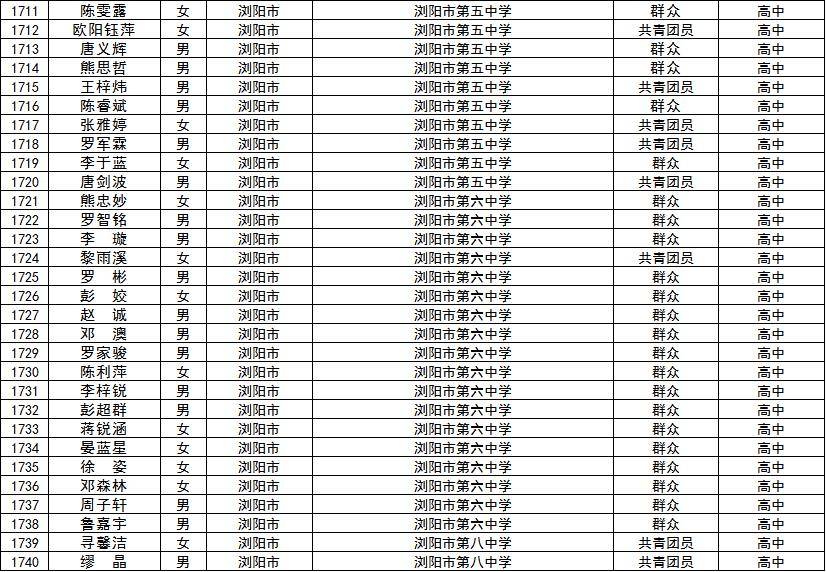 来了市级三好学生优秀学生干部公示名单
