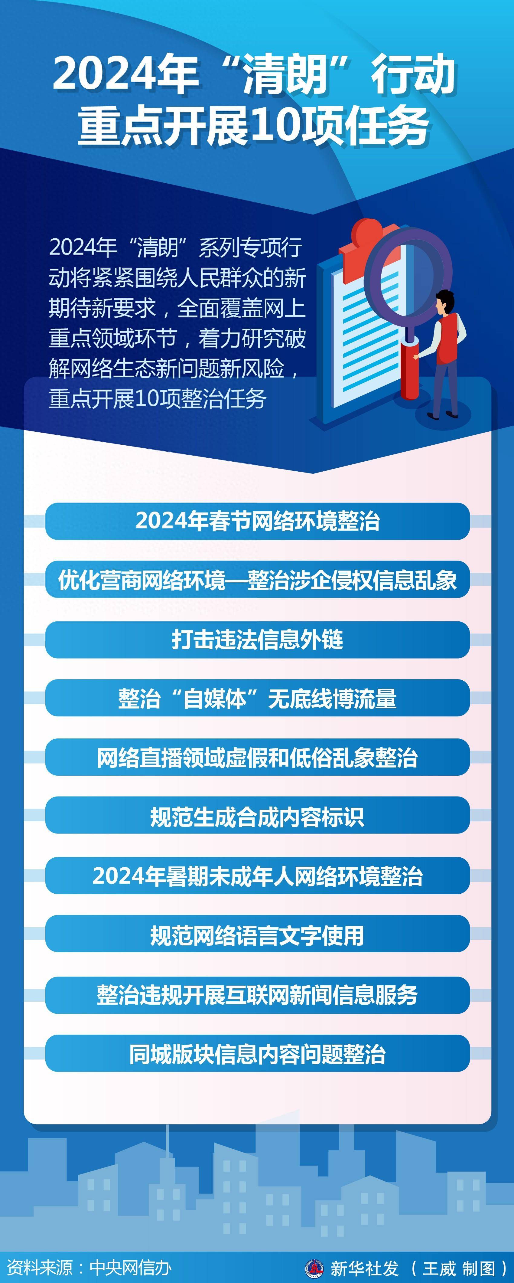 图表2024年清朗行动重点开展10项任务