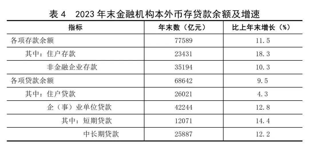 数据发布丨2023年杭州市国民经济和社会发展统计公报