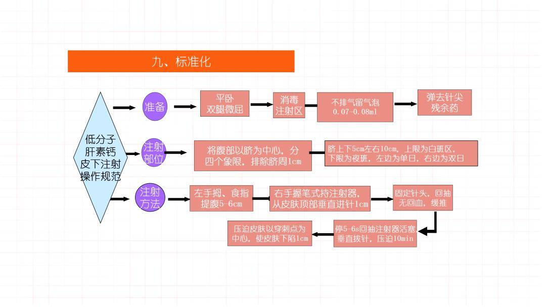 低分子肝素阿尔法图片