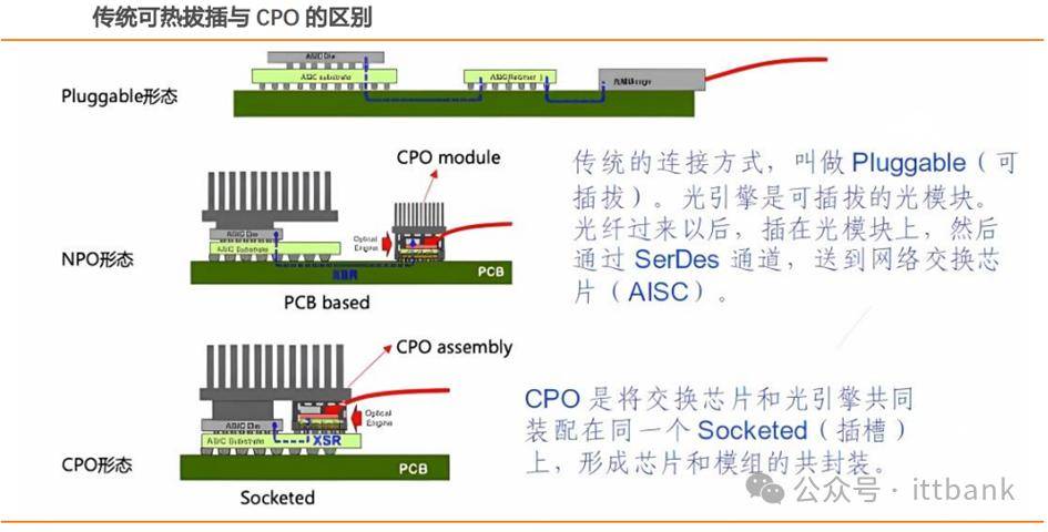 芯片_技术_成本