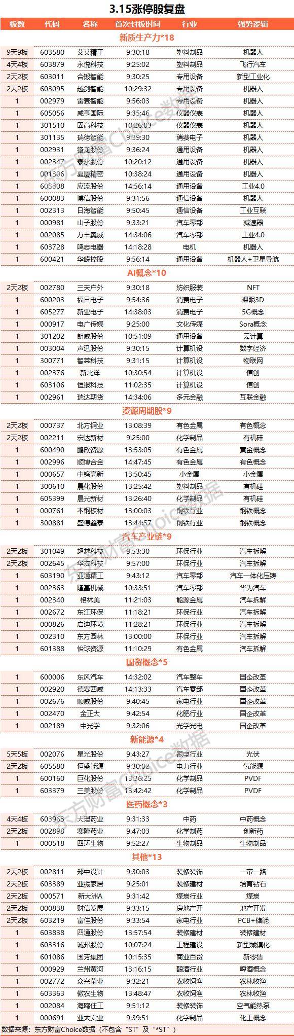 证监会发布多条利好艾艾精星光股份大理药业永悦科技超越科技pk