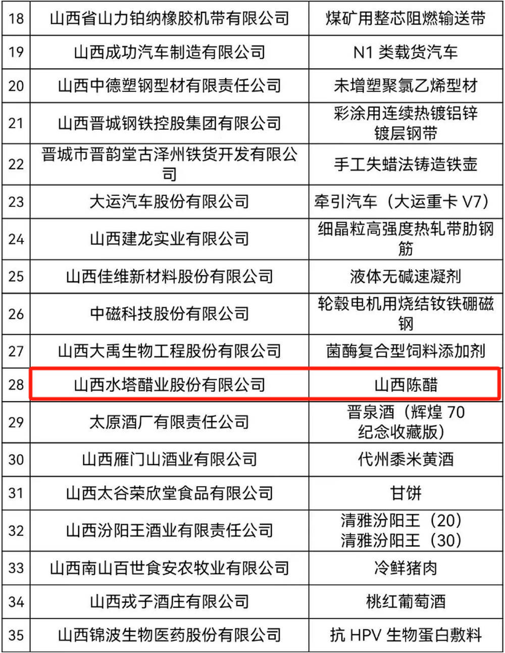 山西太原清徐又一企业产品入选山西精品