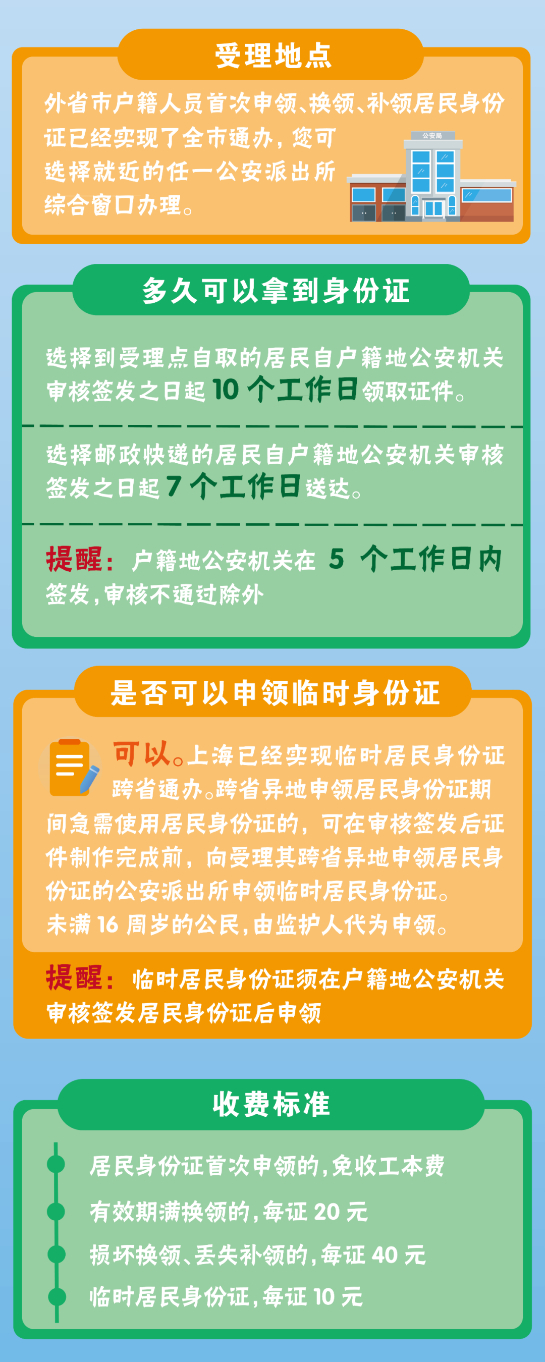 不在户籍地身份证申领换领补领怎么办居民身份证跨省通办办理指南请