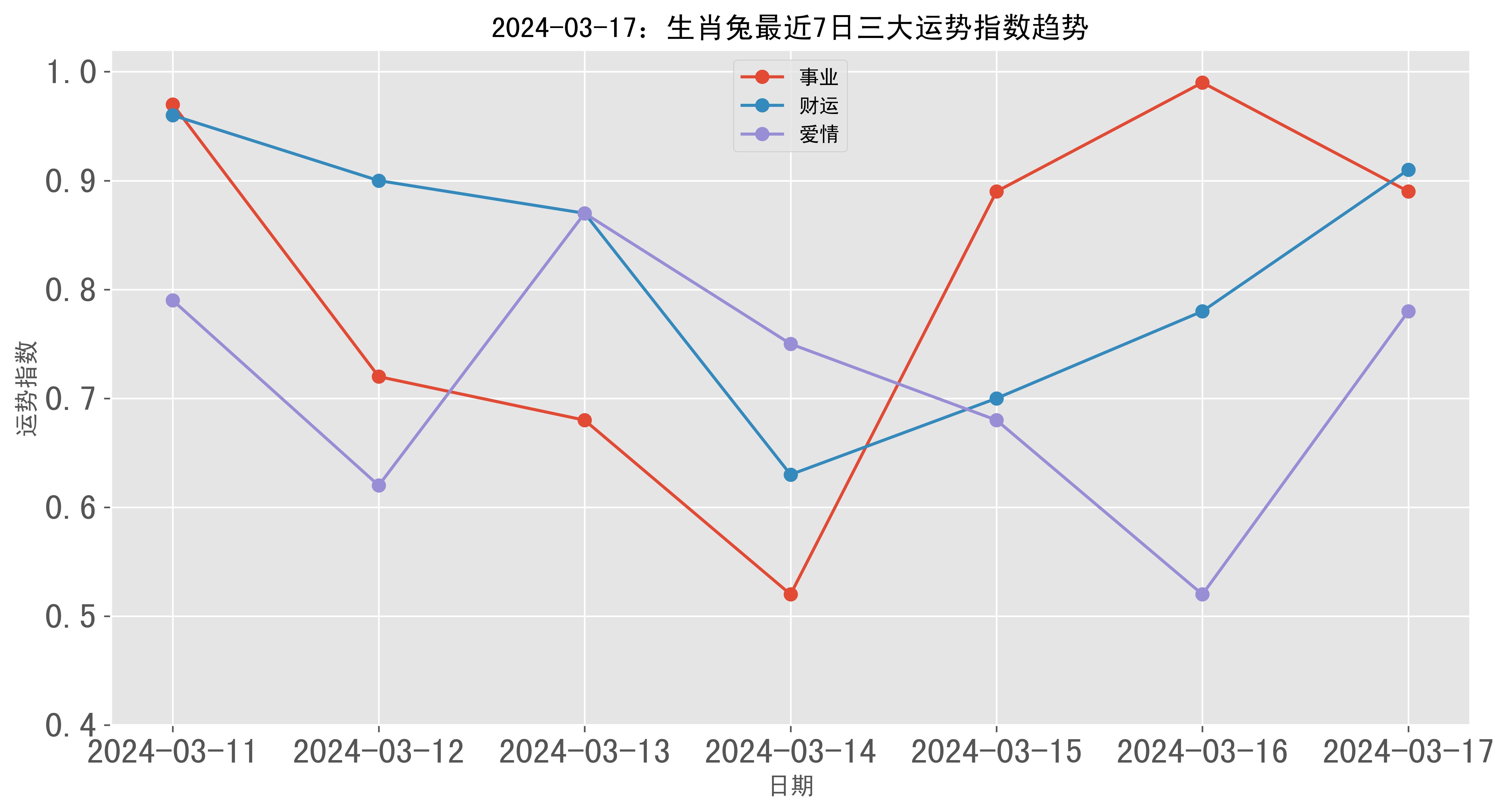 生肖兔8月5日运势(2021年5月8日生肖兔运势)