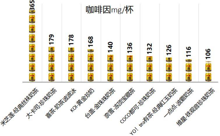 这几种悄悄藏着咖啡因的食物可能让你整夜睡不好