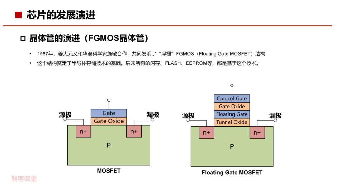 48頁ppt看懂芯片半導體基礎