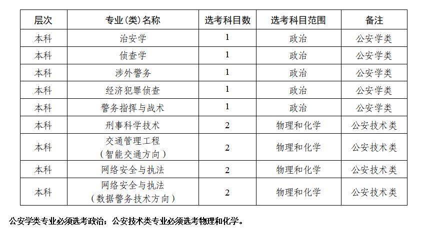 浙江警察学院2024年三位一体招生宁波招120人