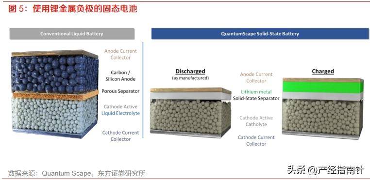 新能源产业链研究之固态电池:固态电池发展趋势报告_电解质_材料_正负