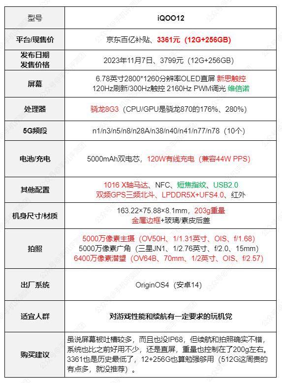 每周推荐手机选购第228期小米14ultra历史最低20240316
