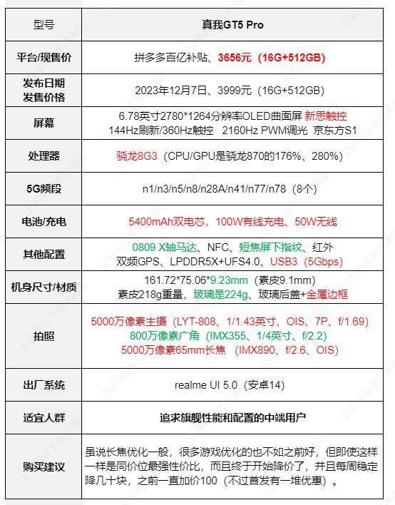 每周推荐手机选购第228期小米14ultra历史最低20240316