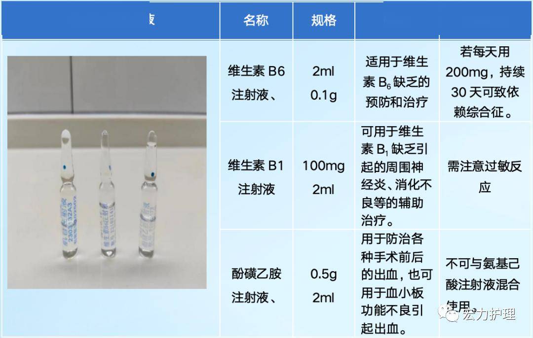 用药安全有保障啦!_注射液_护理_注射用