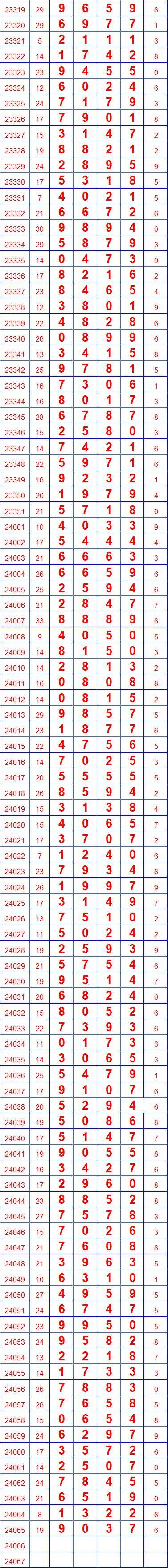 第24066期排列五奖表长条留言区更精彩