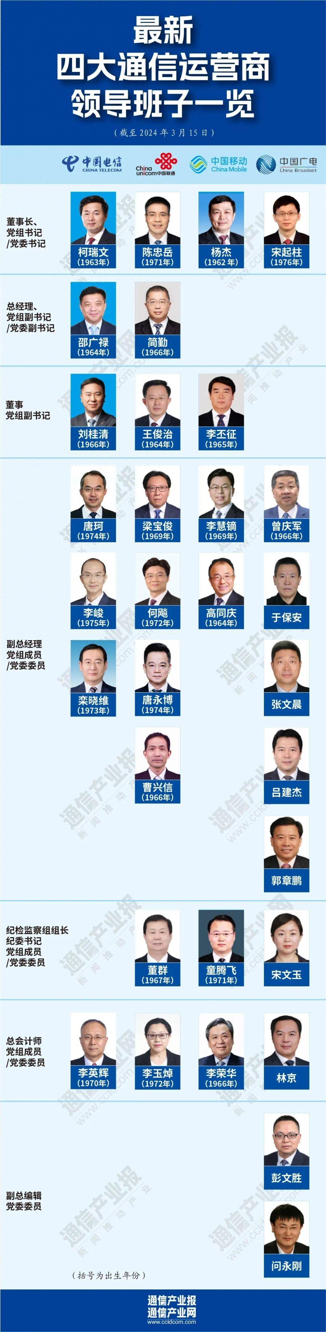 中国四大电信运营商领导班子最新名单,董事长齐了,总经理还差两个!_广电_进行_集团