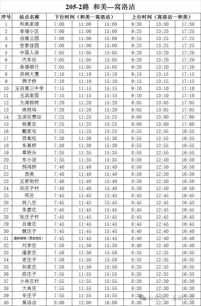 公示》,详情如下:丰南丰南区南孙庄镇赵新庄和美乡村建设工程建设地点