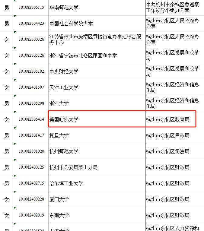 哈佛学生报考区教育局,算大材小用吗?_余杭区_考生_名单