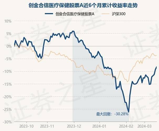 证券之星消息3月15日创金合信医疗保健股票a最新单位净值为17465元