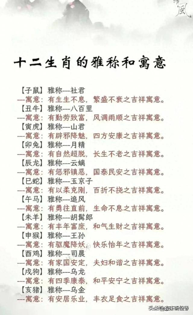 十二生肖的雅称和寓意对照看看你是多少本文案仅供娱乐