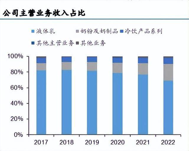 大消费龙头连续28年稳居第一机构扎堆行业领先优势明显