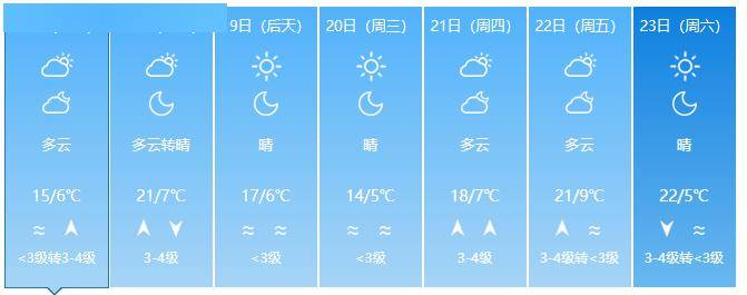 冷空气来袭临清最新天气预报