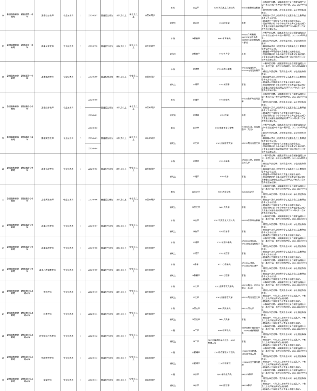 岗位多多云南最新一批招聘公告来了