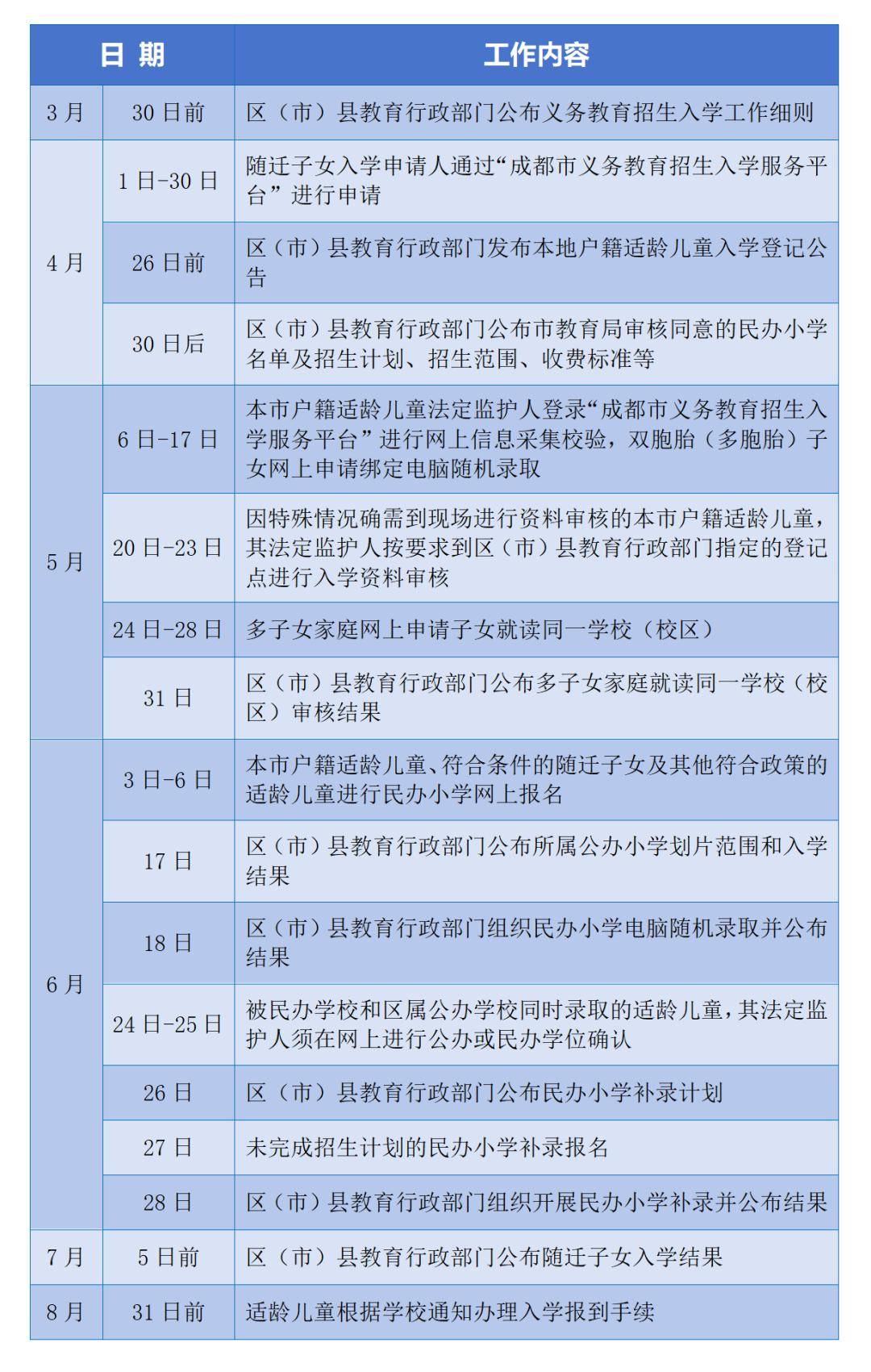 中考中山分数线2021年公布_中山市中考分数线_中山中考分数线2020总分