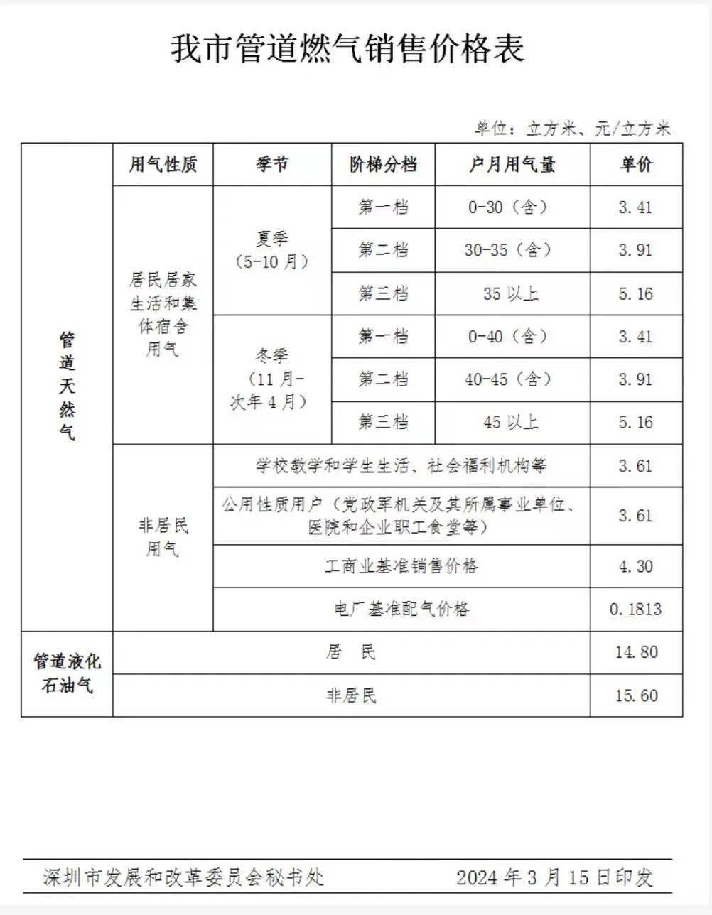 深圳管道天然气价格调整