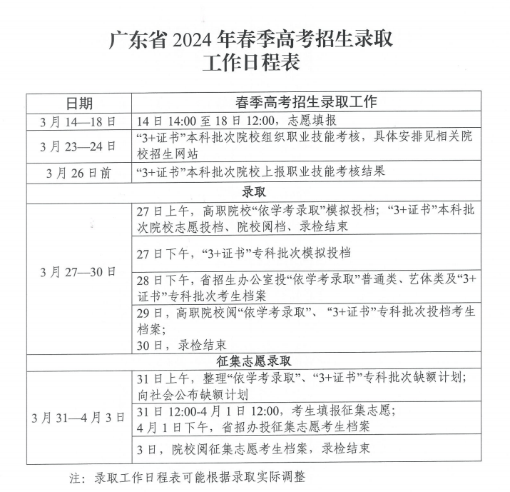 2024广东高考录取查询入口_广东省高考录取动态查询_广东高考录取查询时间2020