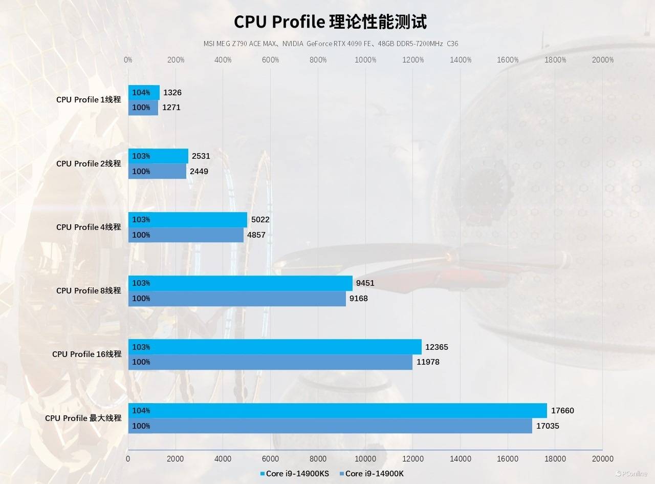 英特尔cpu功耗图图片