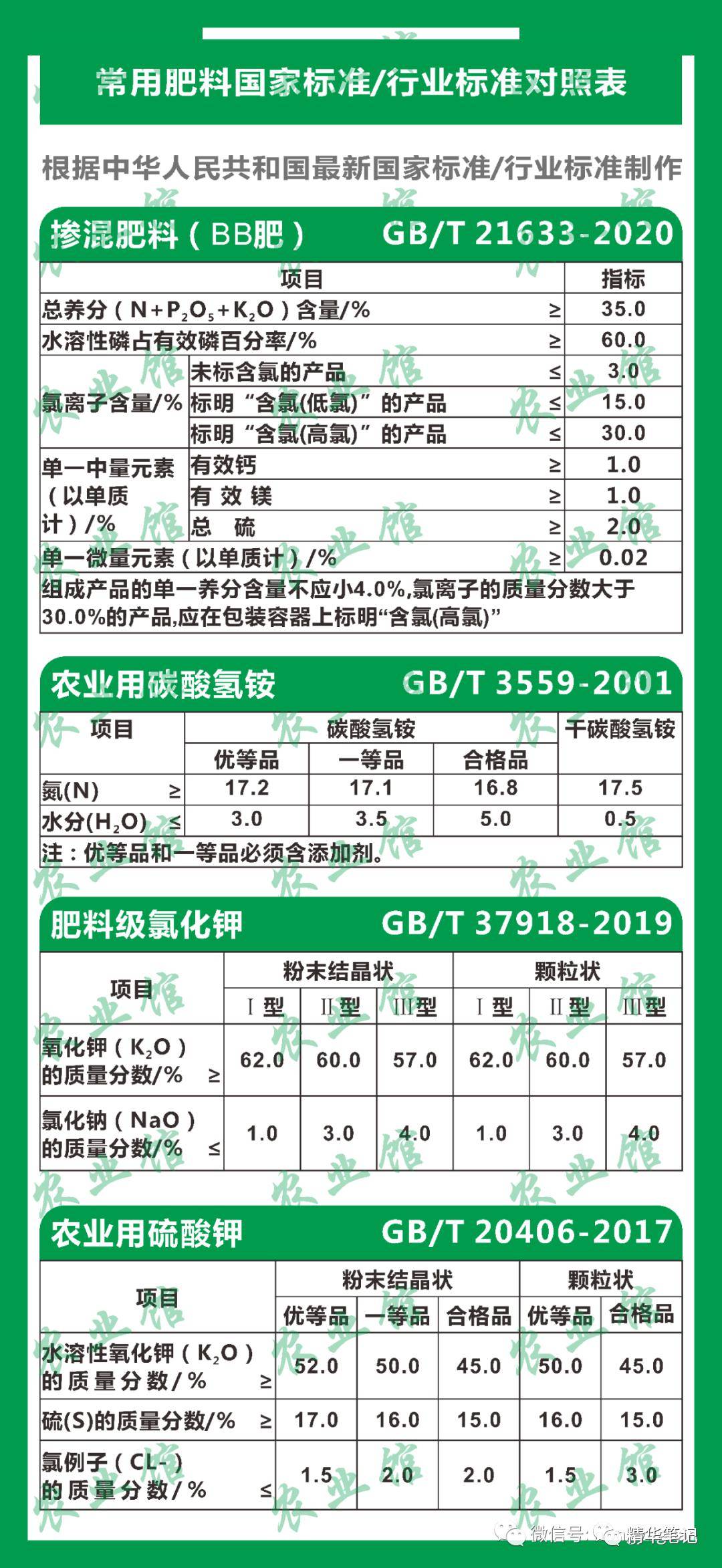 3农用微生物菌剂复合微生物肥料生物有机肥有机肥料4颗粒状磷酸一铵