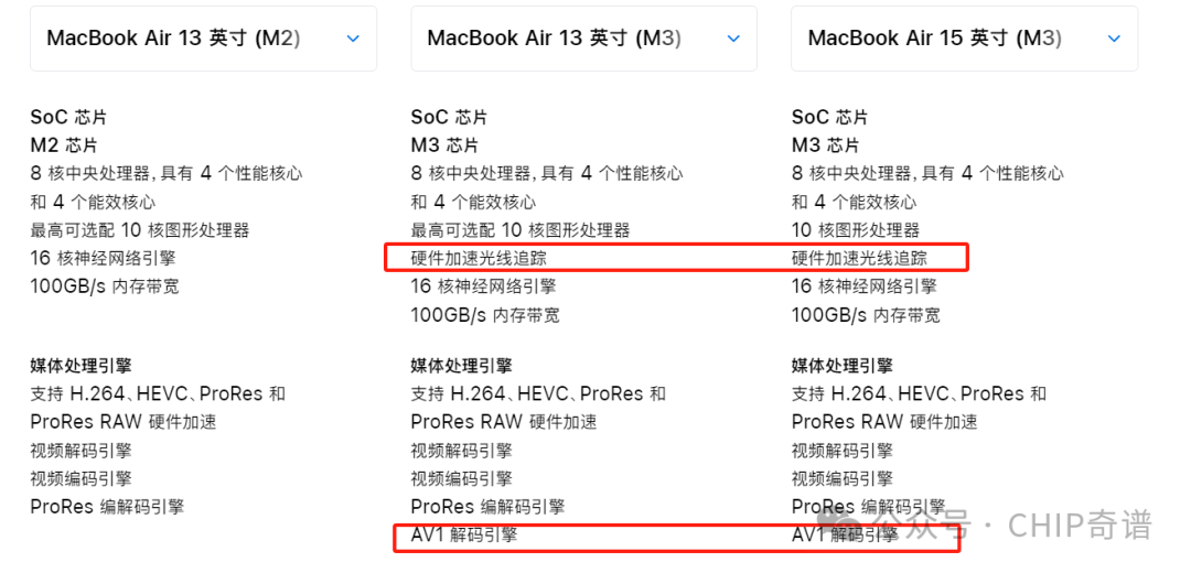 合盖性能下降明显m3版macbookair再被证明不适合重度生产力